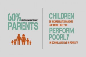 Incarcerated Parents - Impact on Children