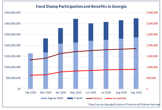 Pandemic doubles food stamps image (2)