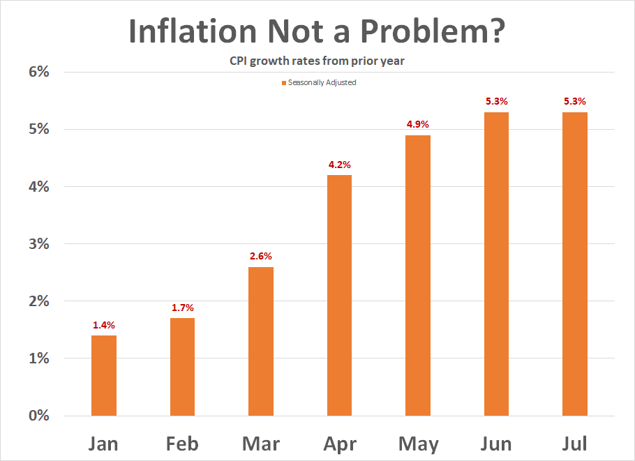 Inflation not a problem?