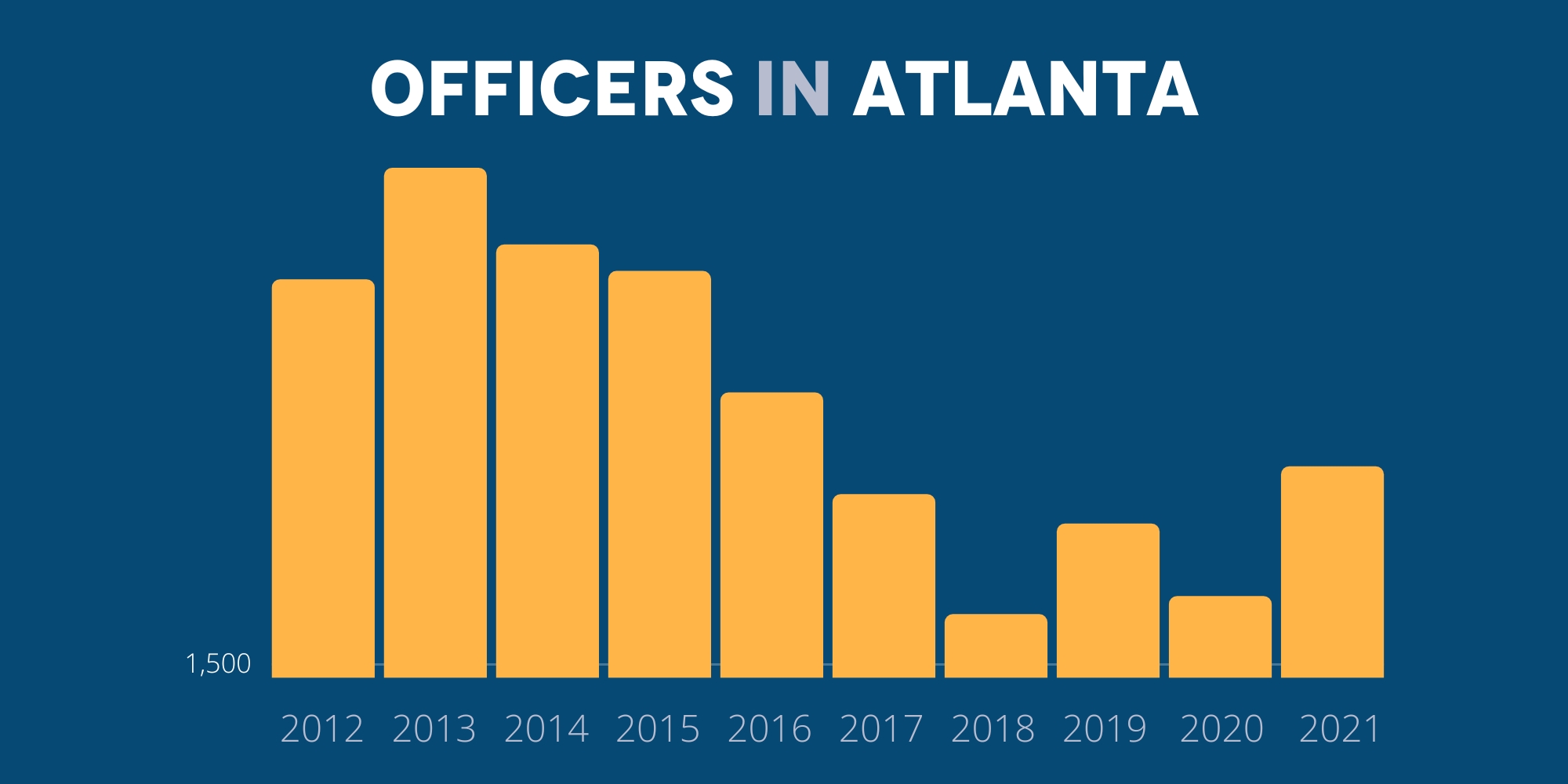 Officers In Atlanta
