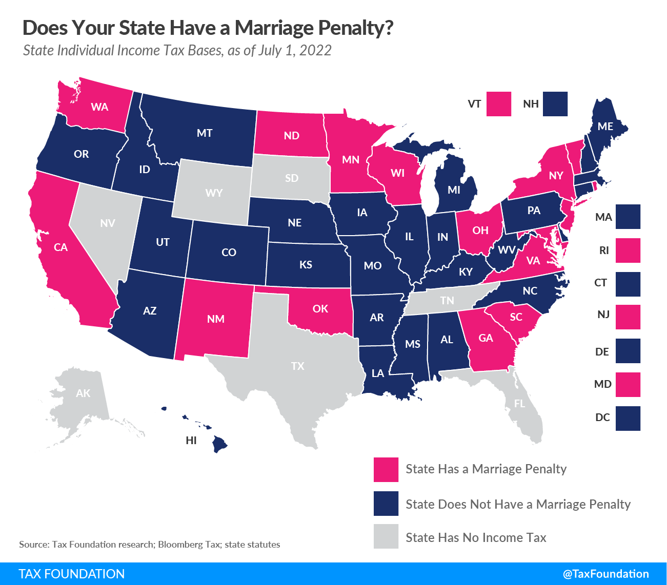 Georgia is one of 15 states that have a marriage penalty built into the state income tax structure. 