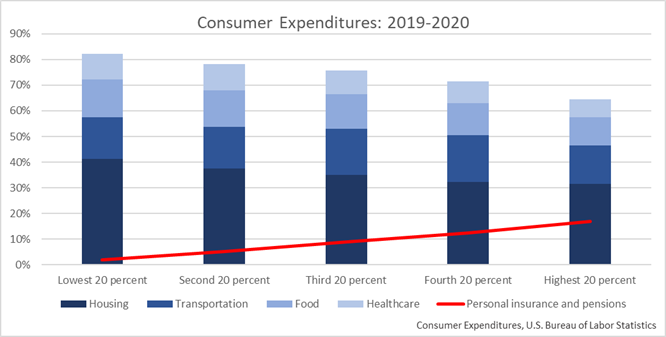 inflation